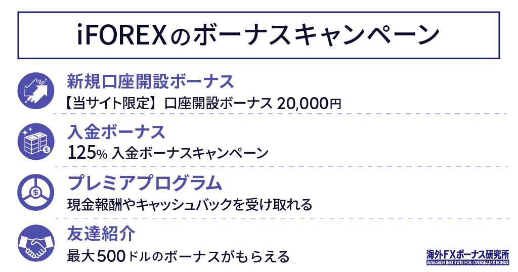 iFOREXのボーナスキャンペーン