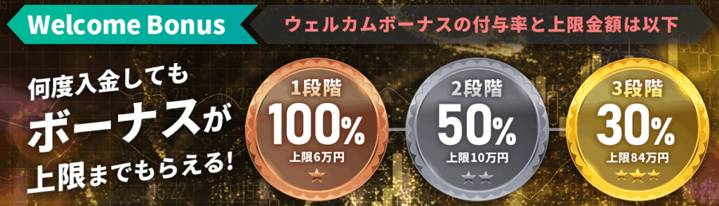 IS6FXの入金ボーナスキャンペーン