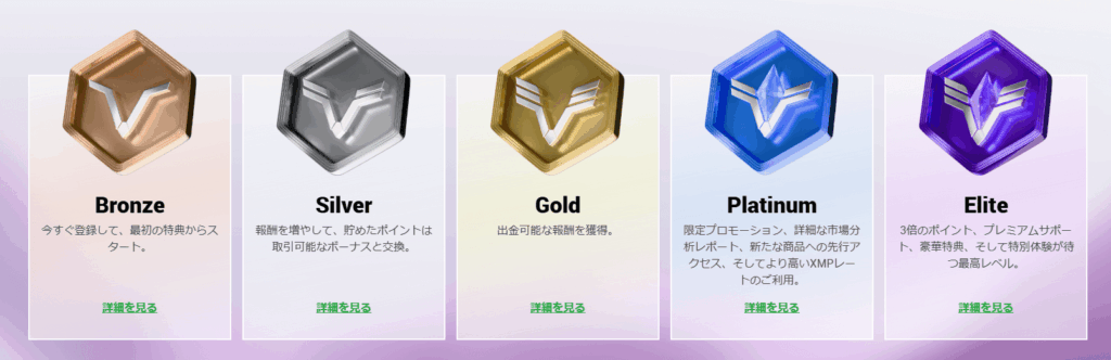 ロイヤルティプログラム