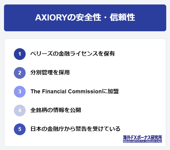 AXIORYの安全性