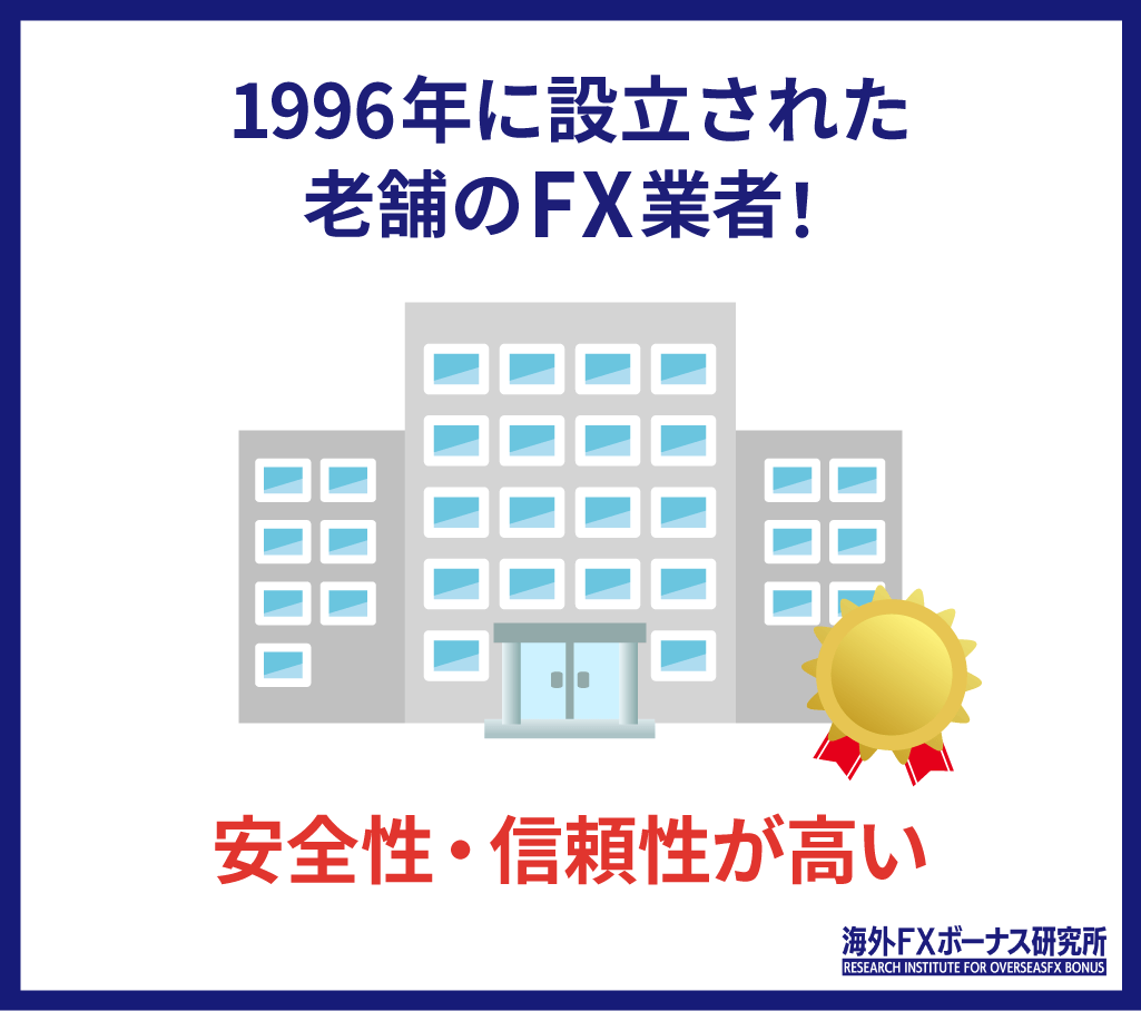 iFOREXの安全性