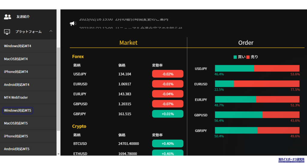 IS6FXの取引ツール一覧