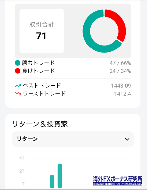ポートフォリオの詳細