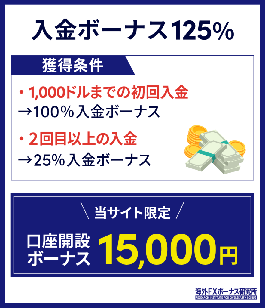 iFOREXの入金ボーナス