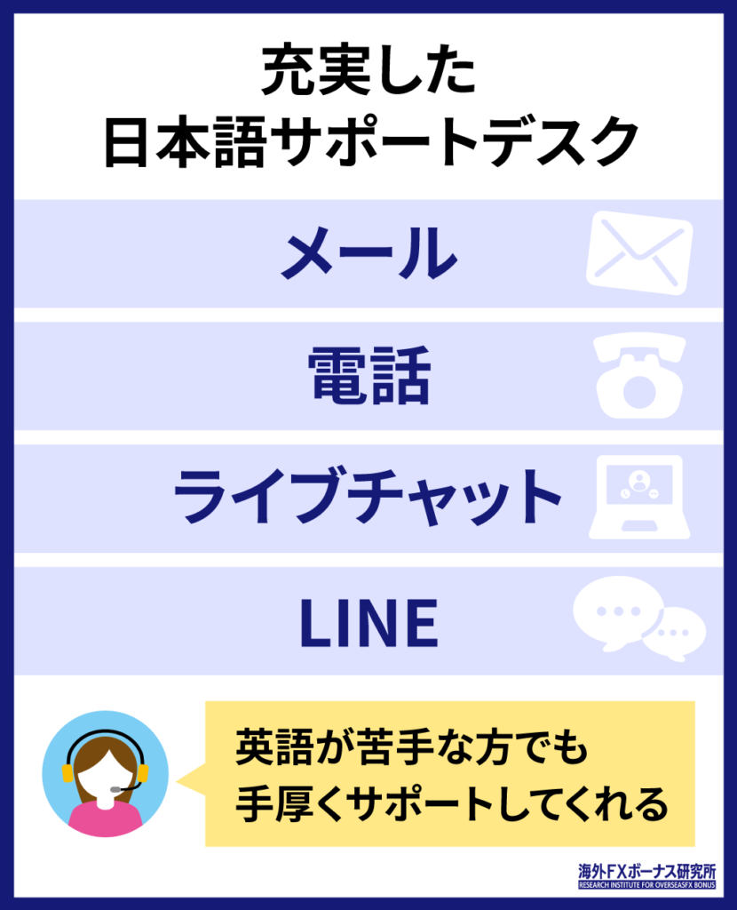 iFOREXの日本語サポート