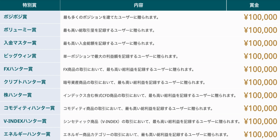 Vantageの年末ミリオンジャンボ【特別賞】