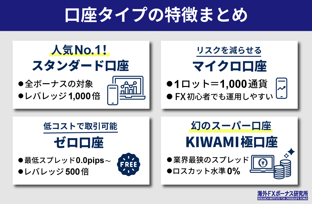 XMの口座タイプ