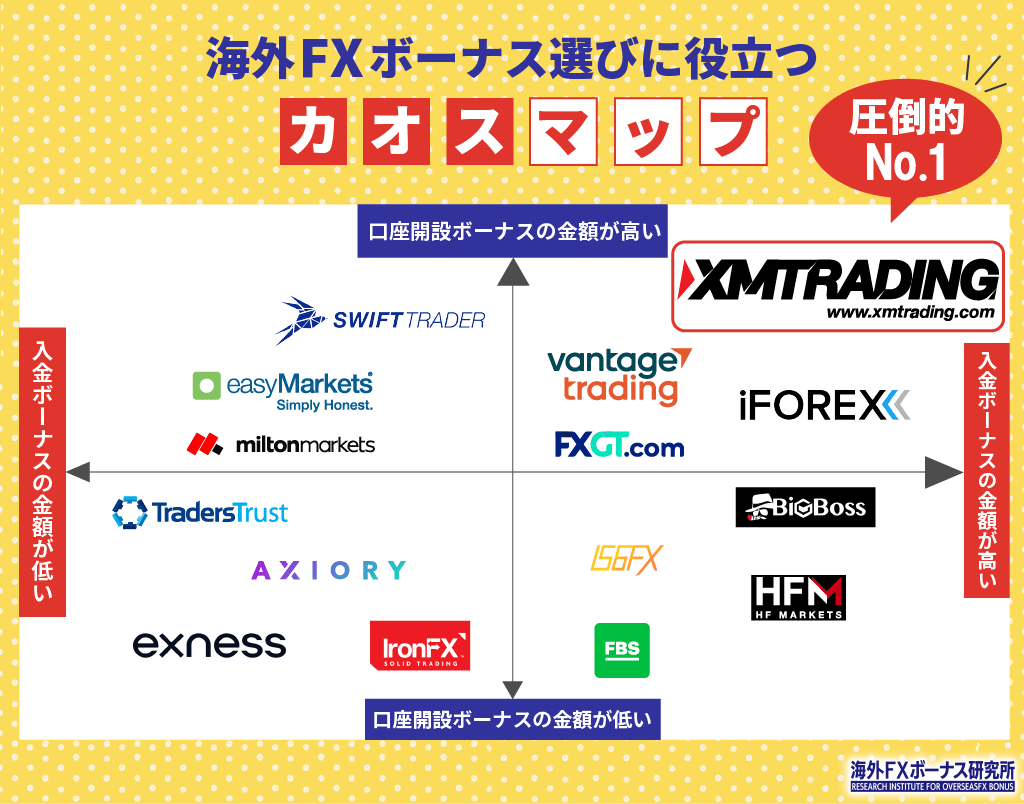 海外FXボーナス(口座開設ボーナス・入金ボーナス)全195社完全比較【2024年12月キャンペーン最新版】