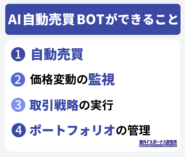 AI自動売買BOTができること
自動売買
価格変動の監視
取引戦略の実行
ポートフォリオの管理