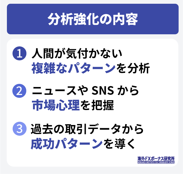 分析力強化の内容
人間は気付かないような複雑なパターンを分析し、最適なタイミングで売買の判断をする
ニュースやSNSから市場心理を把握して、価格変動を予測する
過去の取引データから成功パターンを導いて、精度の高い取引を実行する