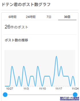 ドテン君のX検索結果
