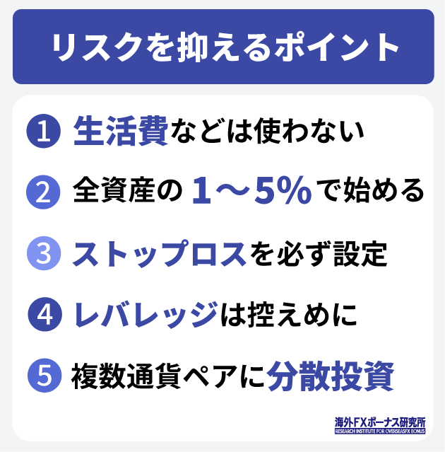 リスクを抑えるポイント
生活費などは使わない
全資産の1~5%程度から始める
ストップロス(損切り)を必ず設定する
レバレッジはなるべく控えめに
複数の通貨ペアに分散投資する