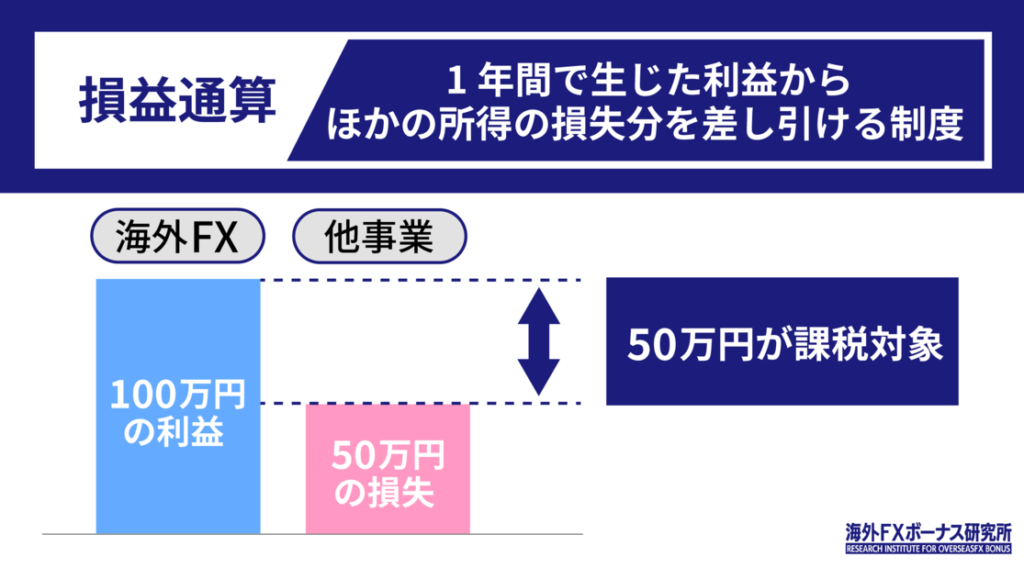 損益通算