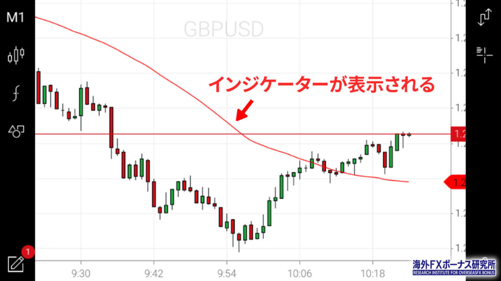 インジケーターが表示される