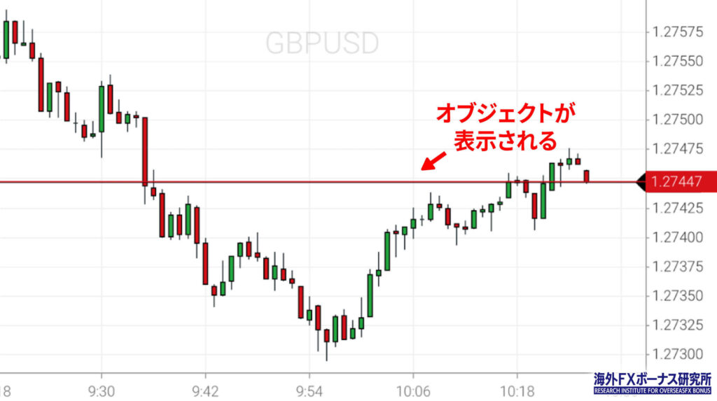 オブジェクトが表示