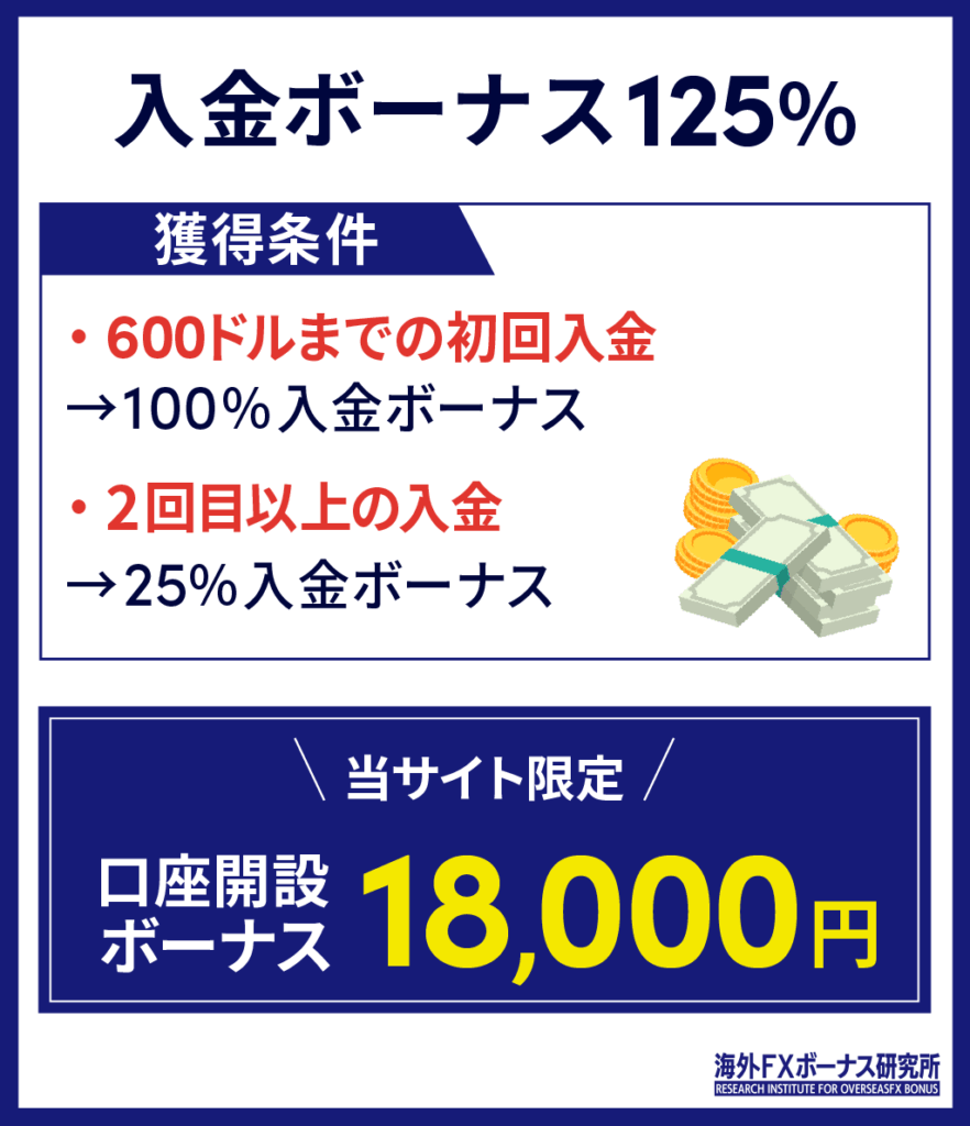 iFOREXの入金ボーナス