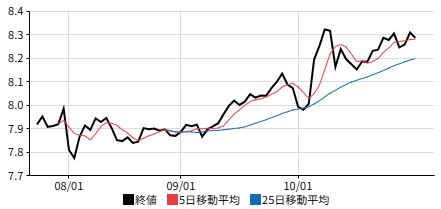 メキシコペソの日足チャート