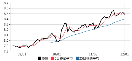 メキシコペソの日足チャート