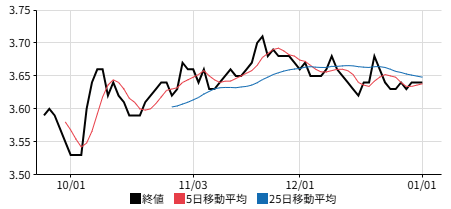 メキシコペソの日足チャート