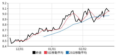 メキシコペソの日足チャート