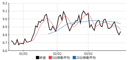 メキシコペソの日足チャート
